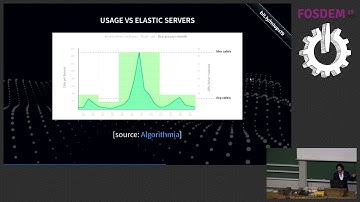 The state of machine learning operations in 2019: reproducibility, explainability, bias evaluation …