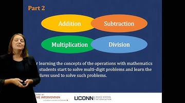 Math Course: Module 6 Closing