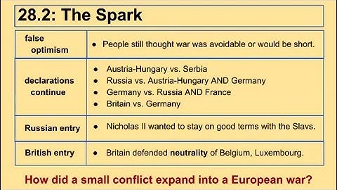 Video Vocab Notes 28.2: The Spark (Part 2)