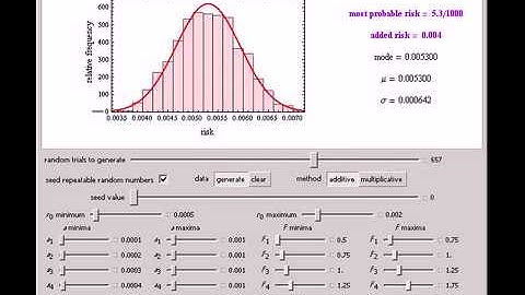 Additive and Multiplicative Risks