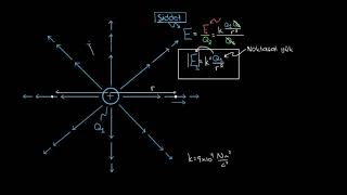 Bir Yükün Yarattığı Elektrik Alan Şiddeti (Fen Bilimleri) (Fizik)