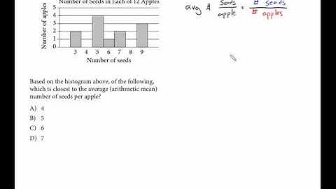 SAT Math Practice Test 1 Sec 4 Q12 Introduction to Histograms