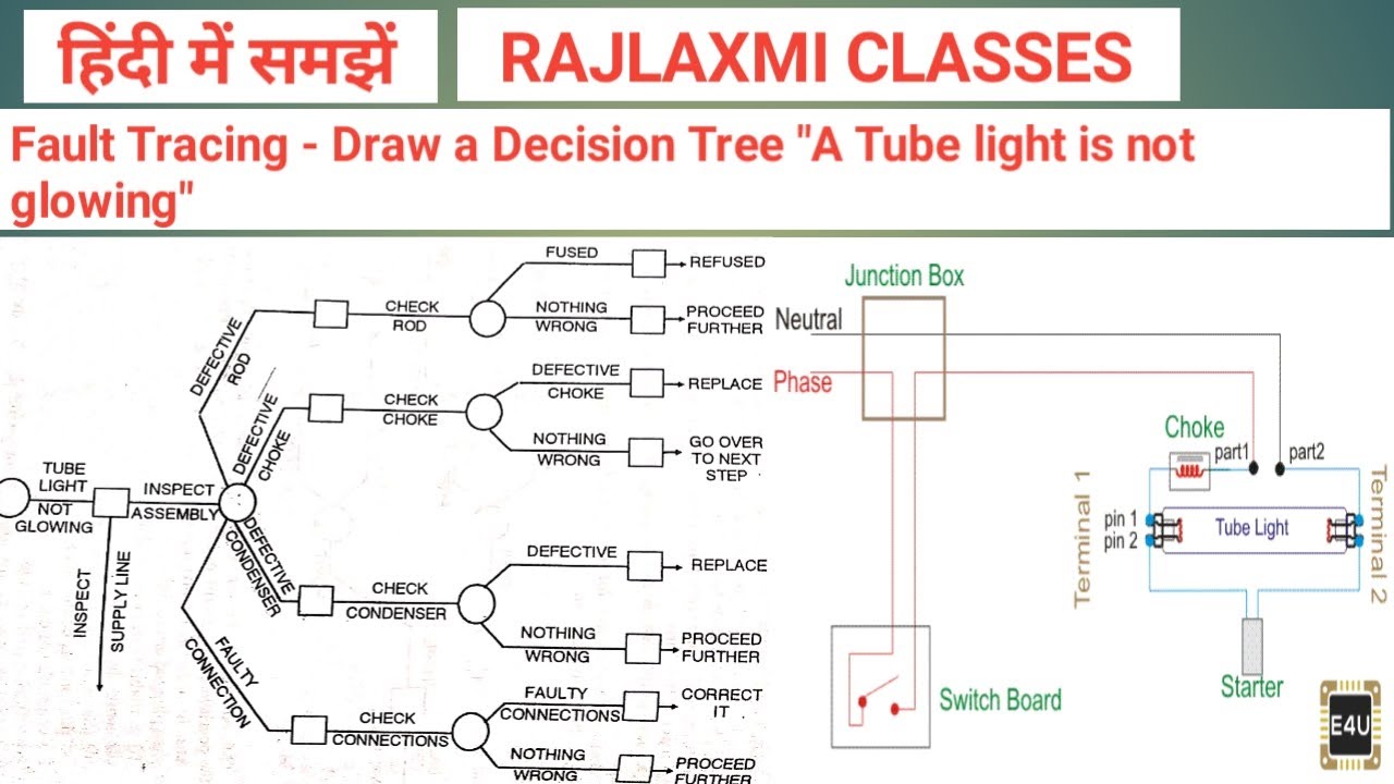 Fault Tracing - Draw a Decision Tree "A Tube light is not glowing ...