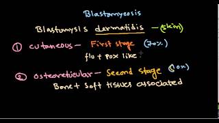 Fungal infection - blastomycosis