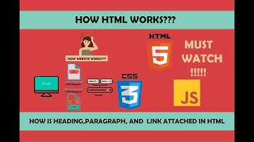 How HTML Works || HTML Headings, Paragraph, and Links || Frontend #2