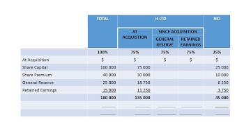 Consolidation Procedure  Analysis of Equity at Acquisition ZOU Unit 3