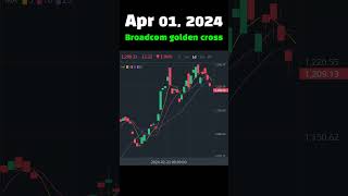 TodayGoldenCross Apr 01, 2024 Broadcom golden cross