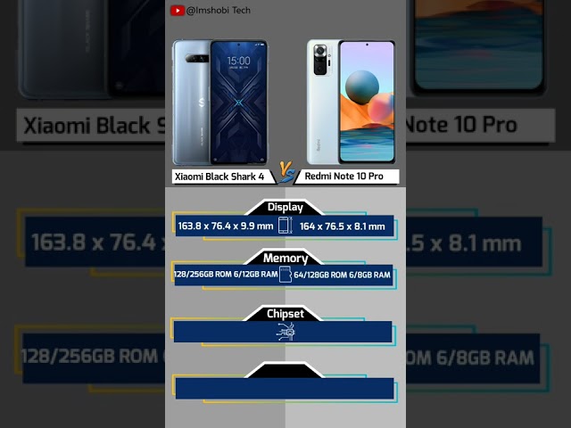 Xiaomi Black Shark 4 • Fast Charger 120W 😱 Snapdragon 870 5G 😱 #bgmi #pubgmobile #xiaomi