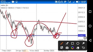 Hang Seng Index (HK50) Technical Analysis, Hong Kong 50, HSI: Key Indicators and Market Trends