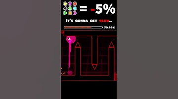 Thumbnail of The Challenge but every orb SLOWS IT DOWN? #geometrydash
