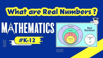What are Real Number? Introducing K12 Courses by Study IQ