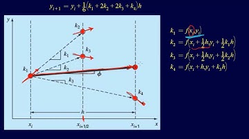 Classical Mechanics And Deterministic Chaos Of Weather