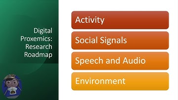 Digital Proxemics: Designing Social and Collaborative Interaction in Virtual Environments