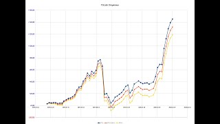 Антон Кытманов - TSLab Опционы - 30 апреля 2020