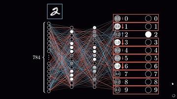 ARTIFICIAL INTELLIGENCE: What is backpropagation really doing? | Chapter 3, deep learning