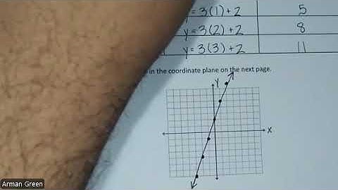 Unit 3 Lesson 1 Recording