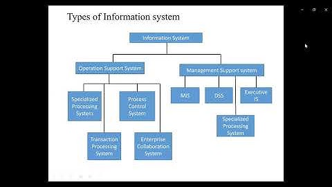 Computer TE ISEE OperationalSupportSystem online video cutter com