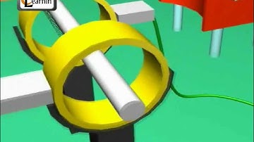 Working Of AC Generator | AC Dynamo Parts And Working Explained  | Elearnin