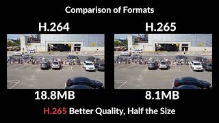 Unraveling Video Compression: The Benefits and Drawbacks of H.265