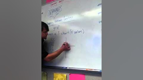 Graphing nonlinear functions part 1