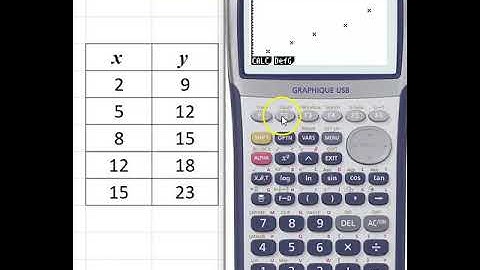 Tuto calculatrice Casio: bien démarrer pour traiter les statistiques à deux variables