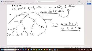 B5, Heap. Lớp CTDL - TT Python