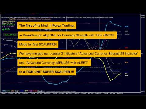 TickUnit Scalper Currency Strength28 PRO