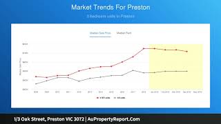 1/3 Oak Street, Preston VIC 3072 | AuPropertyReport.Com