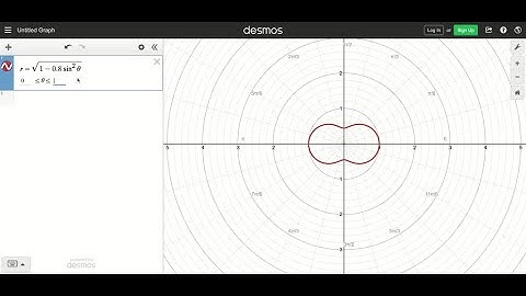 Use a graphing device to graph the polar curve. Choose the parameter interval to make sure that you…