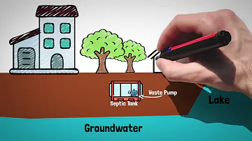 Ecojohn Septic Alternative Systems - SepticJohn - How does it work?