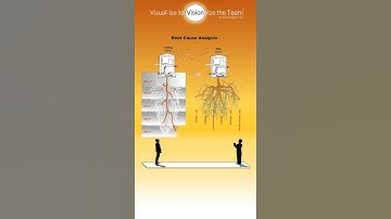 Root Cause Analysis: The 5-Whys and 6Ms Methods