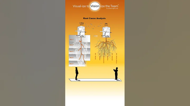 Root Cause Analysis: The 5-Whys and 6Ms Methods
