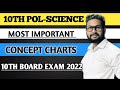 10th Pol-science Most Important Concept Charts | 10th Board Exam 2022 | JR Tutorials