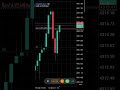 Live Forex Trading Profit Running 🚀 Daily Earnings Strategy #forextrading #forexprofit #tradinglive