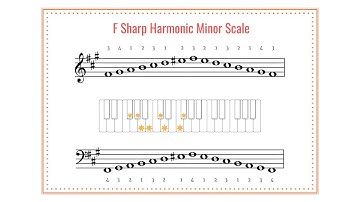 F Sharp Harmonic Minor Scale Reminder Video