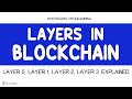 Questce que la couche blockchain 0 1 2 3 explique  couches darchitecture blockchain