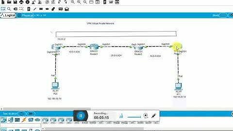 COMPLETE VPN LAB for beginners.