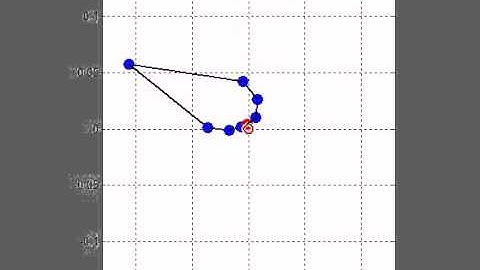 Hamiltonian Monodromy