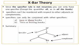 Celebrity SYNTAX 41: X-Bar Theory - Specifiers Net Worth