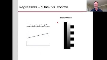fMRI Analysis: Part 2  - the General Linear Model (GLM)