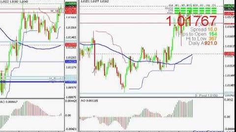 MT4 Indicator Awesome Indicator   Forex Test