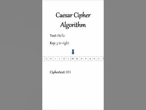Visualizing the Caesar Cipher Algorithm - YouTube