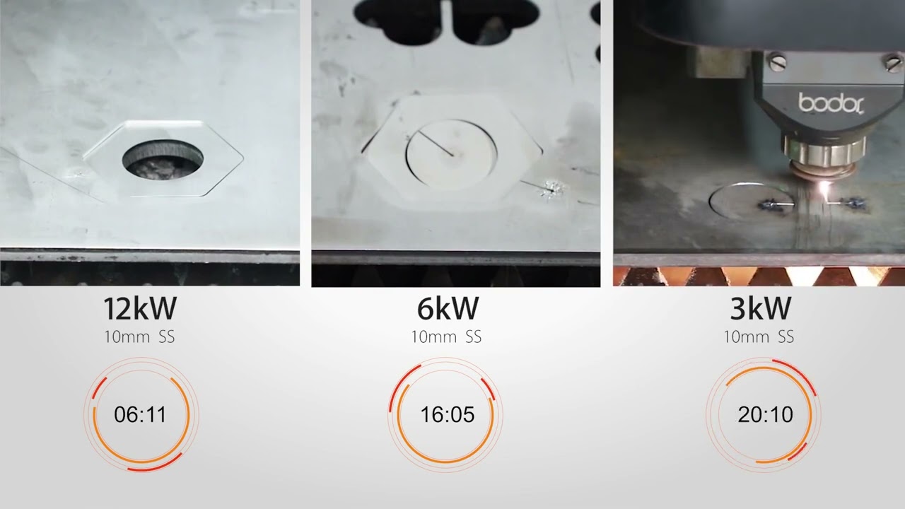 Bodor Laser -  3000w, 6000w and 12000w Fiber Laser Cutting Comparison