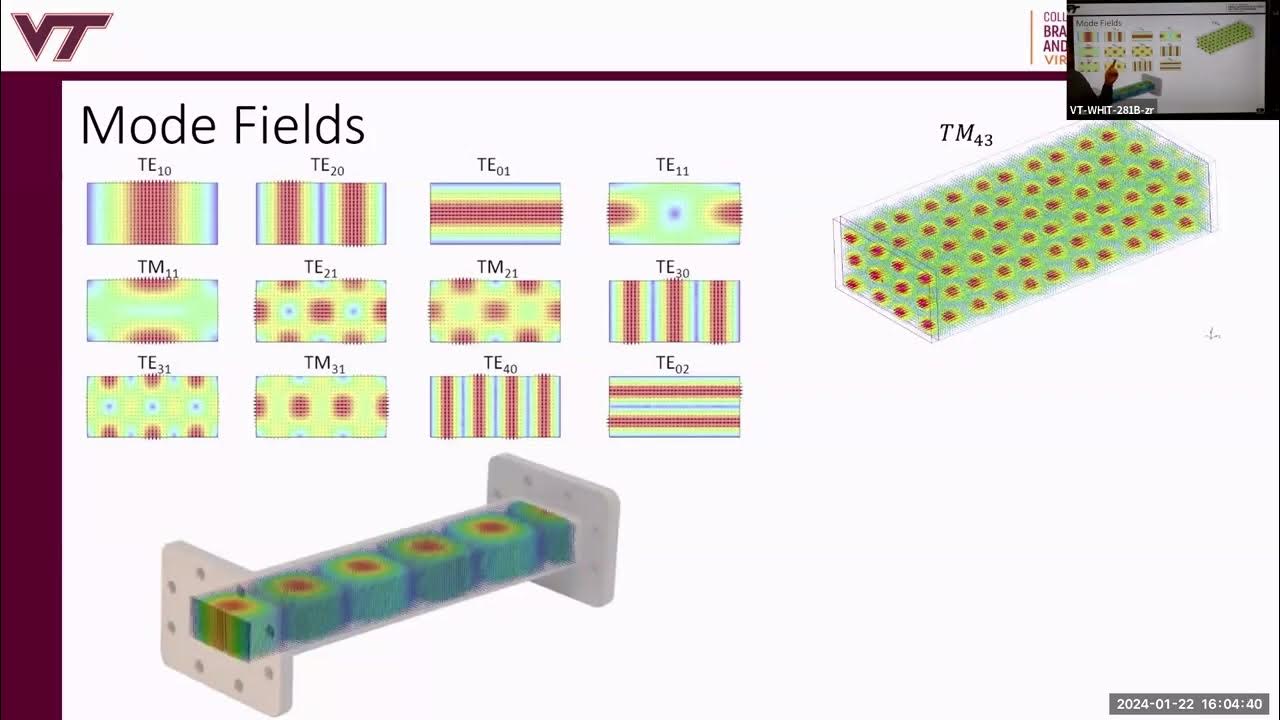 Lecture2 te10 mode and losses in rect waveguide youtube