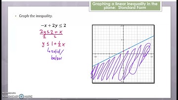 Graphing a linear inequality in the plane: Standard Form