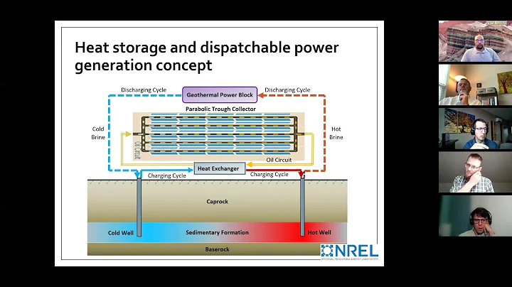 Petrolern's Synthetic Geothermal Reservoir Present...