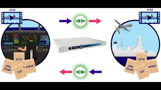 Cổng bảo mật 2 chiều Seclab Airgap cho phép truyền dữ diệu an toàn giữa các mạng cách ly vật lý