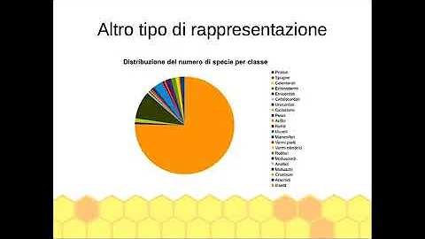 Che vuol dire filogenesi?