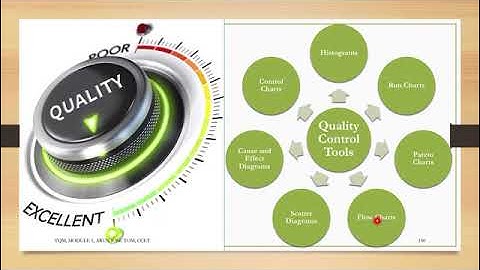 M1-L8, TOTAL QUALITY MANAGEMENT, MODULE 1, LEC-8