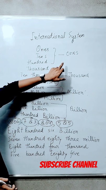 international-number-system-international-number-system-write-in